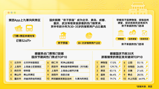 2020国庆出游数据_国庆出游人次6亿app_