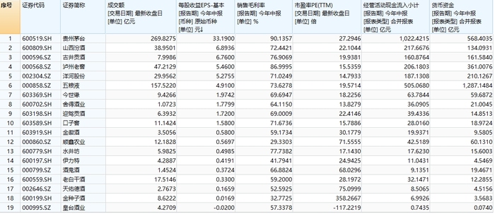 白酒股掀涨停潮还能炒吗__白酒涨停啥意思