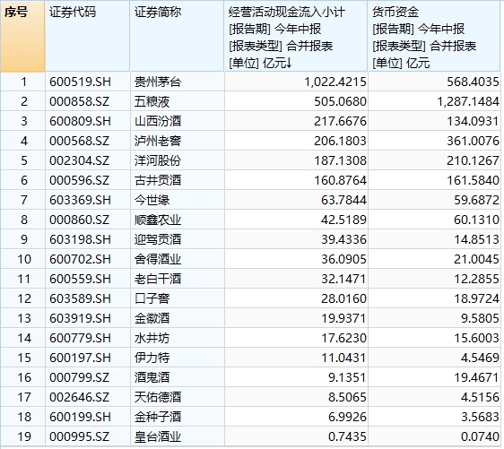 白酒股掀涨停潮还能炒吗_白酒涨停啥意思_