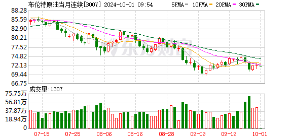 利比亚东部议会批准新央行行长人选，该国石油生产和出口即将全面恢复