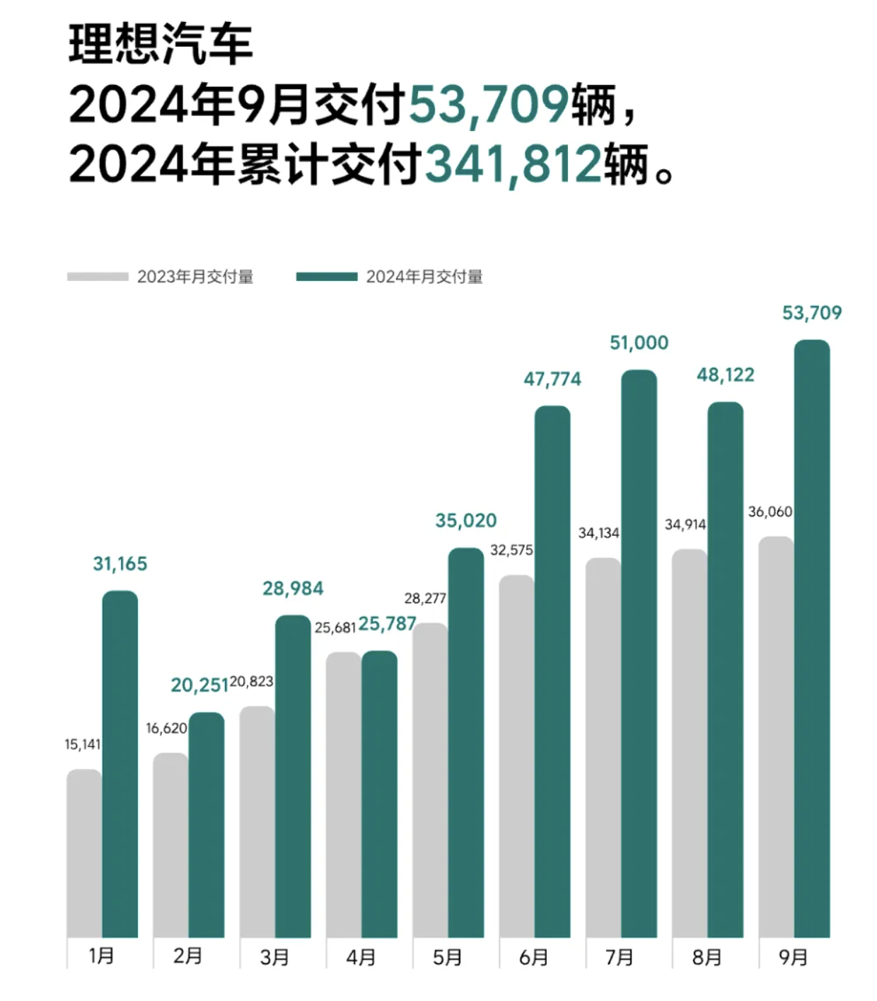 _交付量是什么意思_理想破发