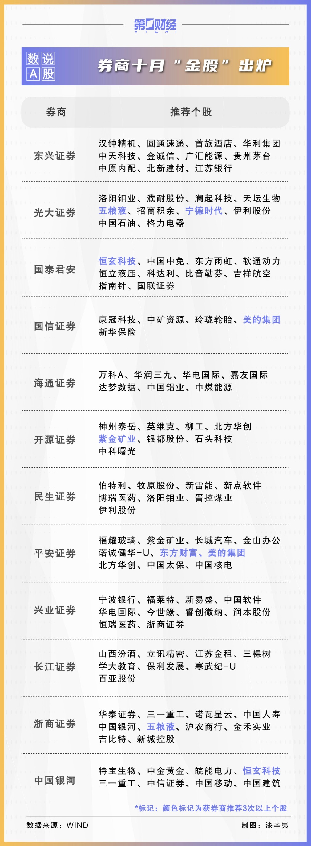 9 月末市场全面爆发，10 月如何寻找机会？券商金股名单出炉