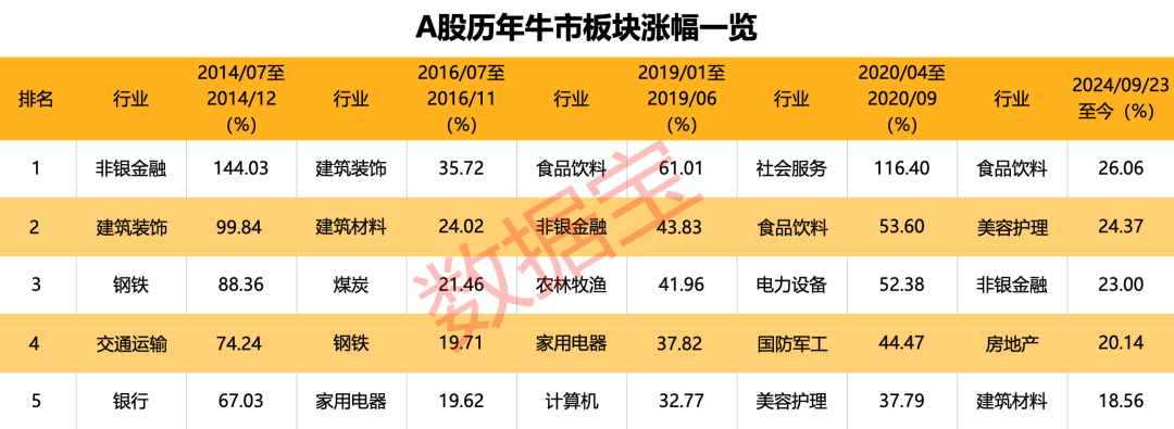 股票狂牛ai__股市狂飙