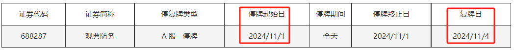 科创板首家！实控人资金占用未按期归还 观典防务将被ST、今日停牌一天__科创板首家！实控人资金占用未按期归还 观典防务将被ST、今日停牌一天