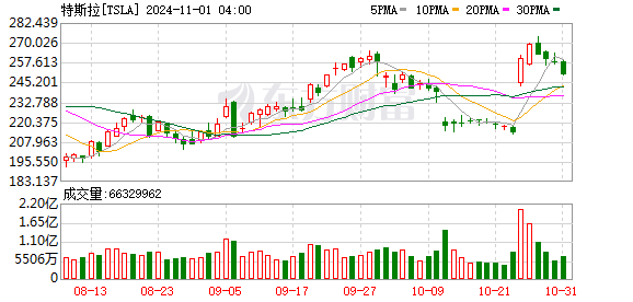 K图 TSLA_0