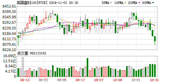 K FTSE_0