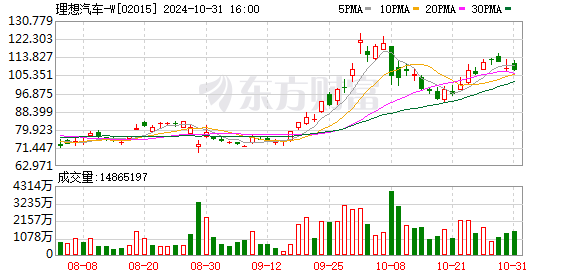 理想汽车发布 2024 年三季报：营收创历史新高，L6 热销推动业绩增长