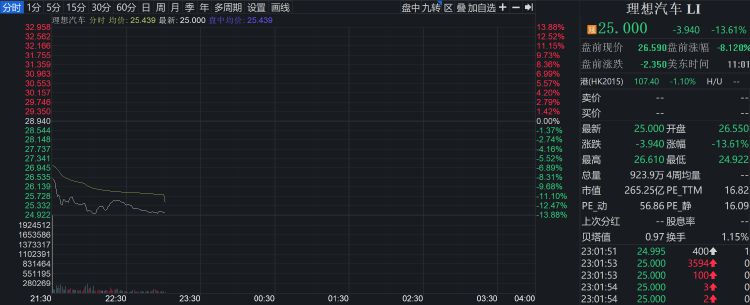 理想美股实时行情__理想股票什么时候开盘