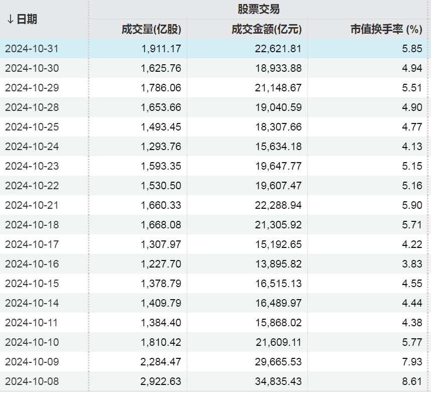 月成交量创新高股价在低位_a股月成交量_