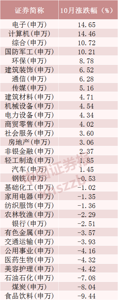 a股月成交量_月成交量创新高股价在低位_