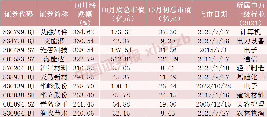 _月成交量创新高股价在低位_a股月成交量