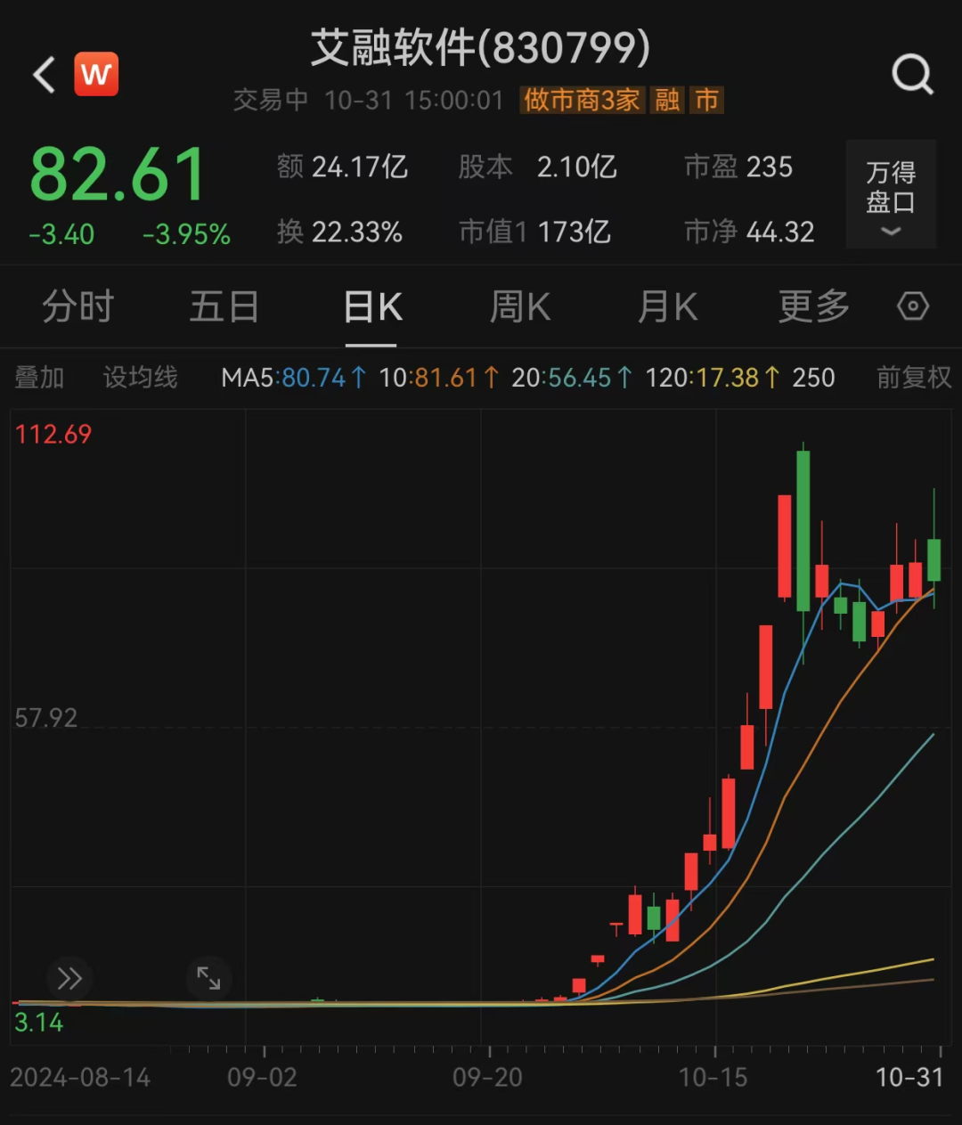 月成交量创新高股价在低位_a股月成交量_