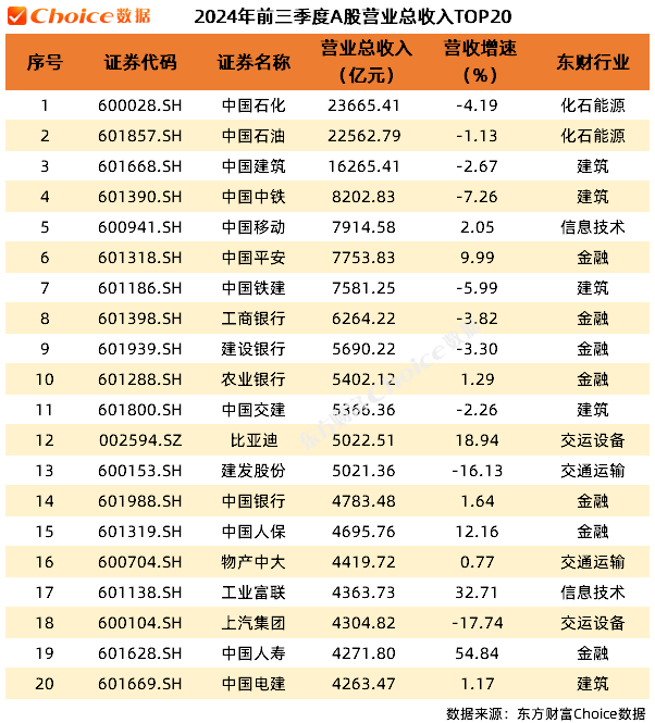 2024 年前三季度上市公司业绩总览：营收与净利润 TOP20 榜单出炉