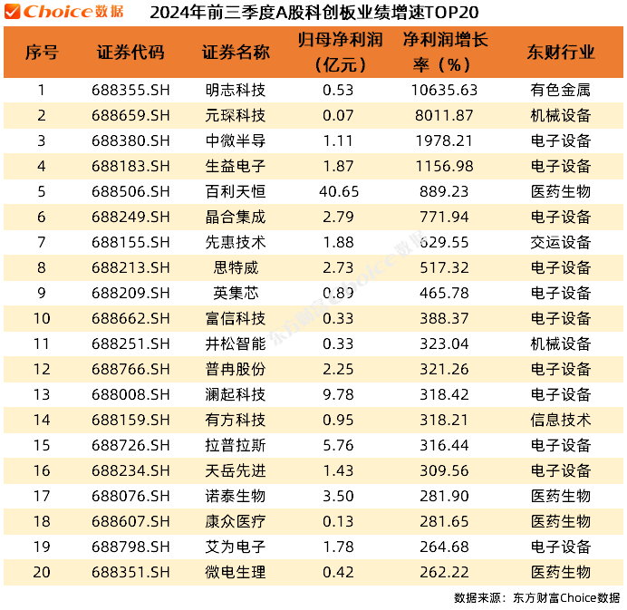 _上市公司季报发布时间表_上市公布季报年报公布时间