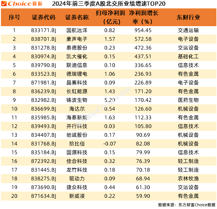 上市公布季报年报公布时间__上市公司季报发布时间表