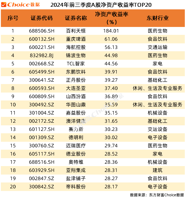 _上市公司季报发布时间表_上市公布季报年报公布时间