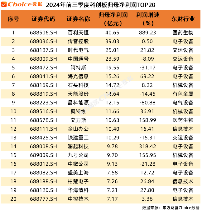 上市公司季报发布时间表__上市公布季报年报公布时间