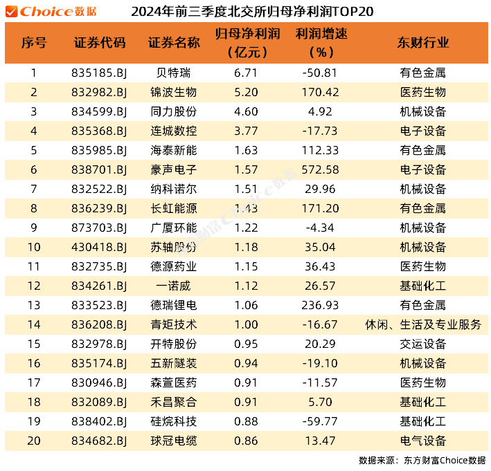 上市公司季报发布时间表_上市公布季报年报公布时间_