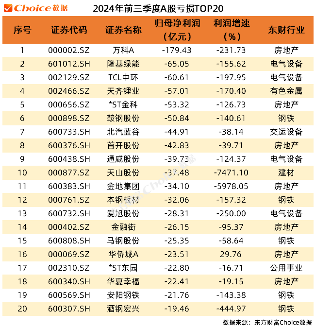 _上市公司季报发布时间表_上市公布季报年报公布时间