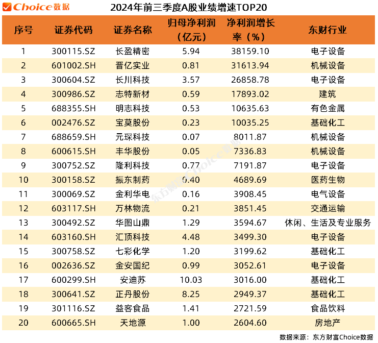 上市公司季报发布时间表_上市公布季报年报公布时间_