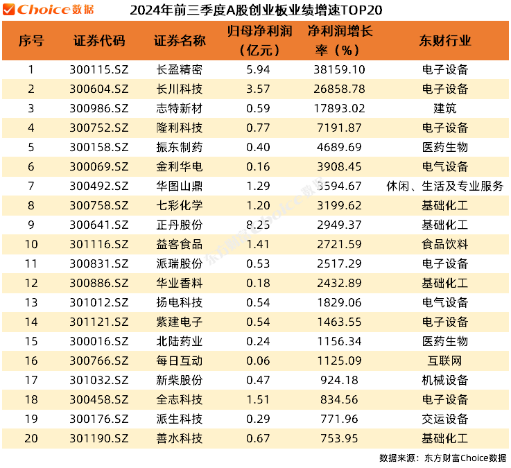 _上市公司季报发布时间表_上市公布季报年报公布时间