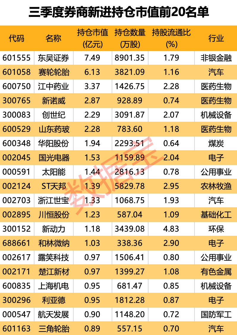 牛市券商板块涨幅规律__牛市中的券商股