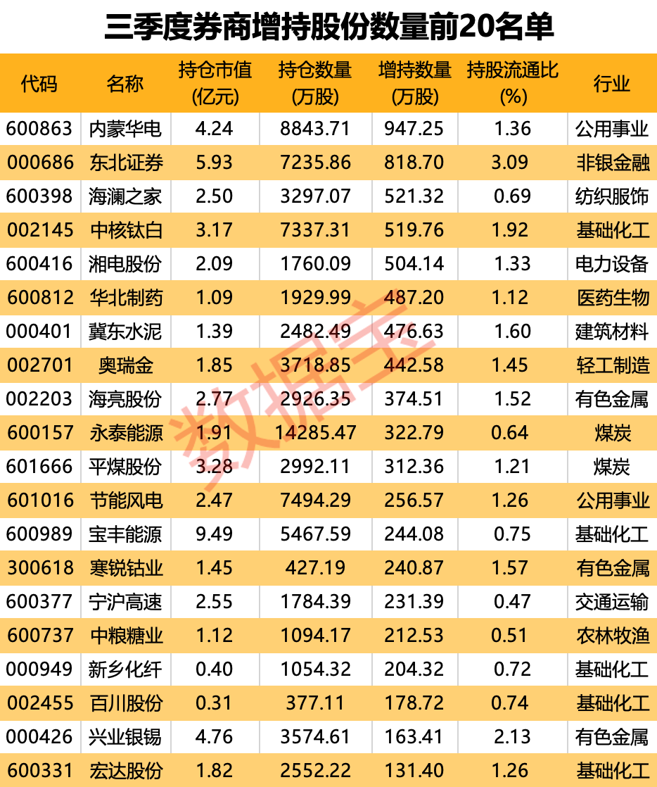 牛市中的券商股_牛市券商板块涨幅规律_