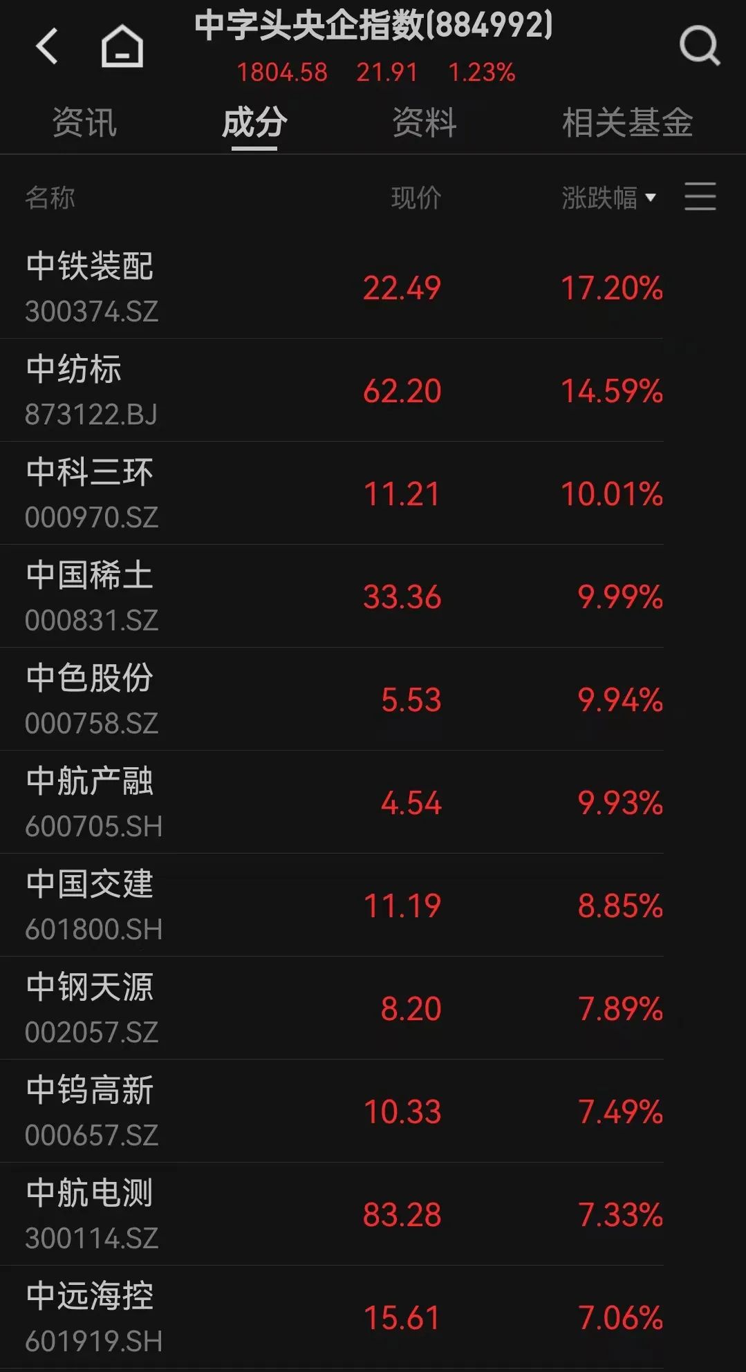 _拉涨停回落_拉涨停回落收盘5个点