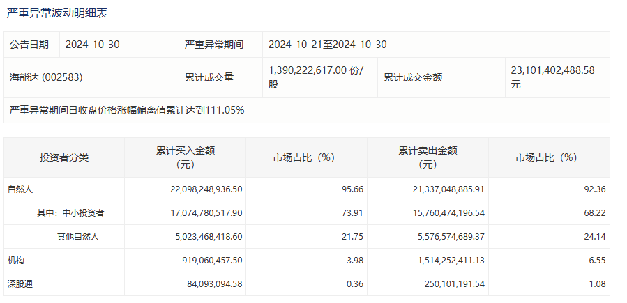 a股突发跳水_股票高位跳水_