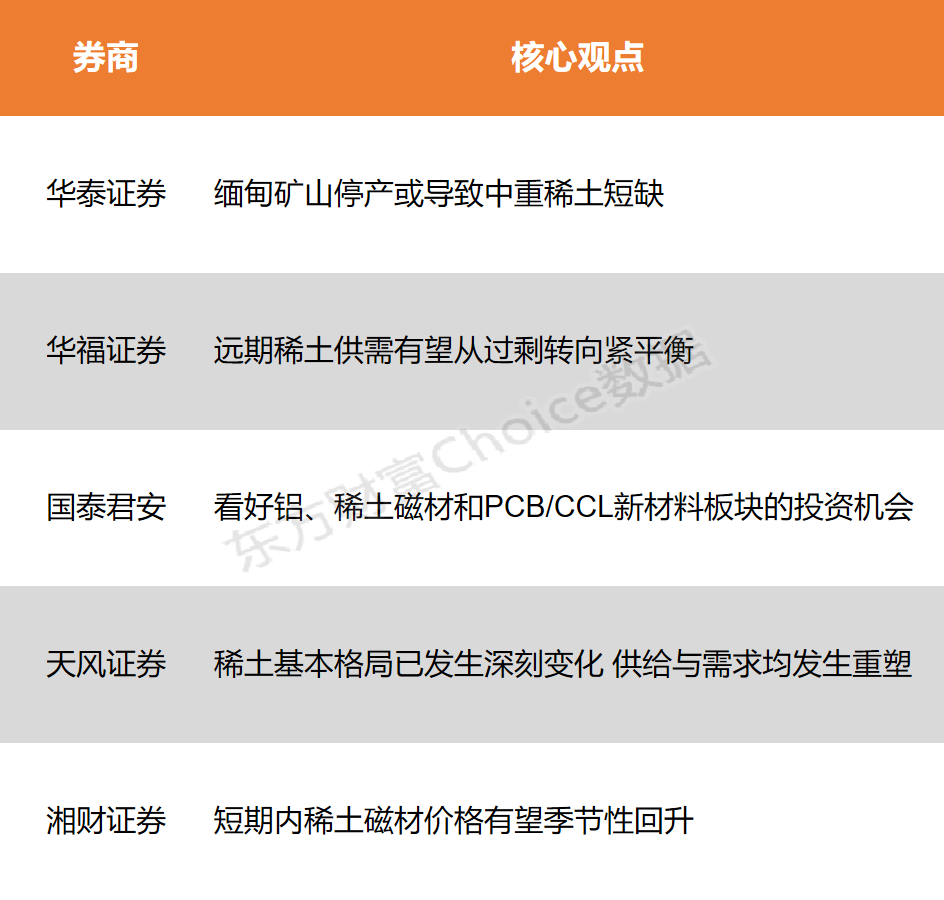 11 月 1 日三大股指早盘探底回升，TMT 板块跌幅居前，缅甸稀土矿开采停滞引关注