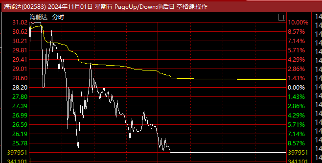 出现天地板的股票_2020年天地板的股票_