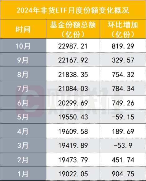 10 月非货 ETF 市场六大变化：政策搅动与谨慎情绪交织下的新变数