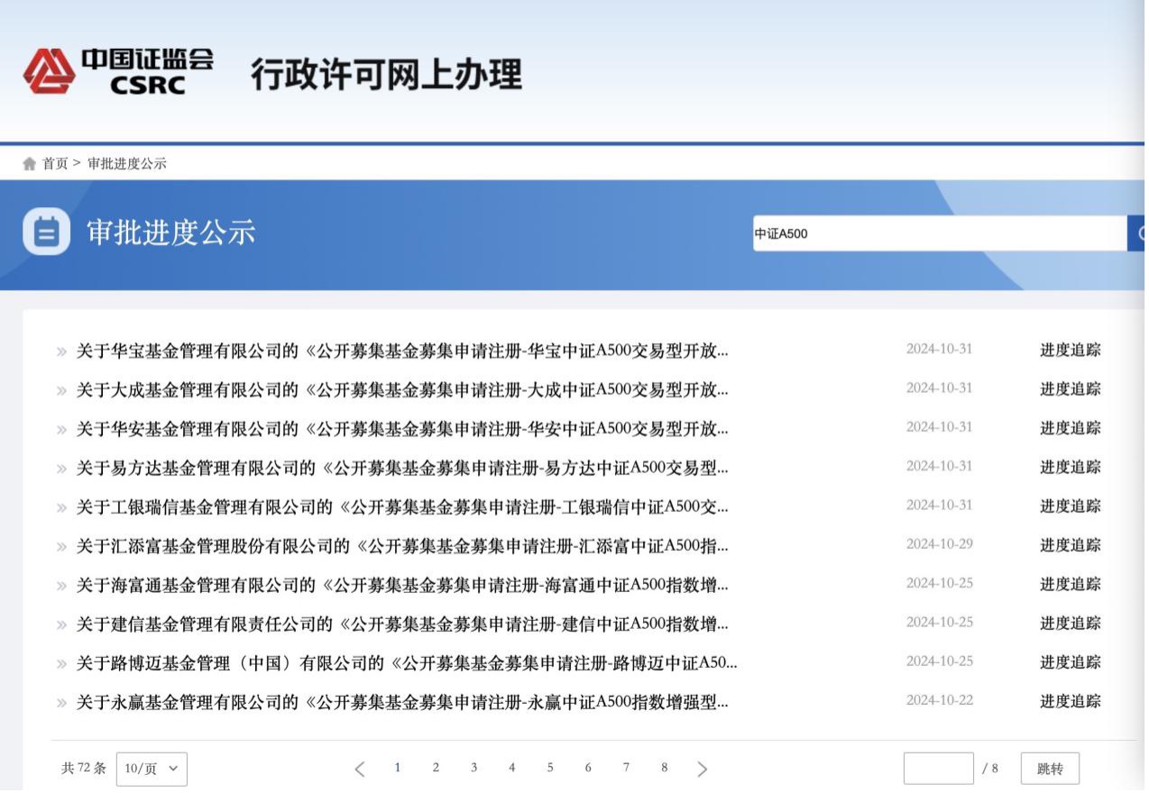 兵贵神速！12 家基金公司上报第二批中证 A500ETF，或很快获批发行