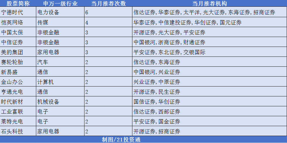 机构改革方案出炉力度空前_券商去年经营业绩排名出炉_