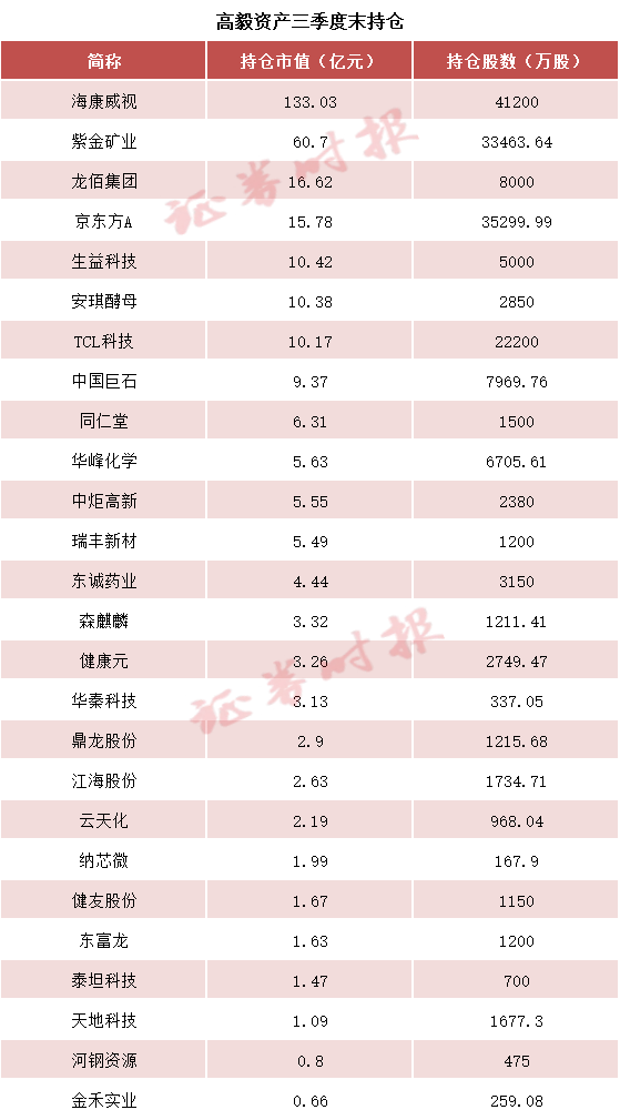 _私募基金减持_私募减持股票意味着什么