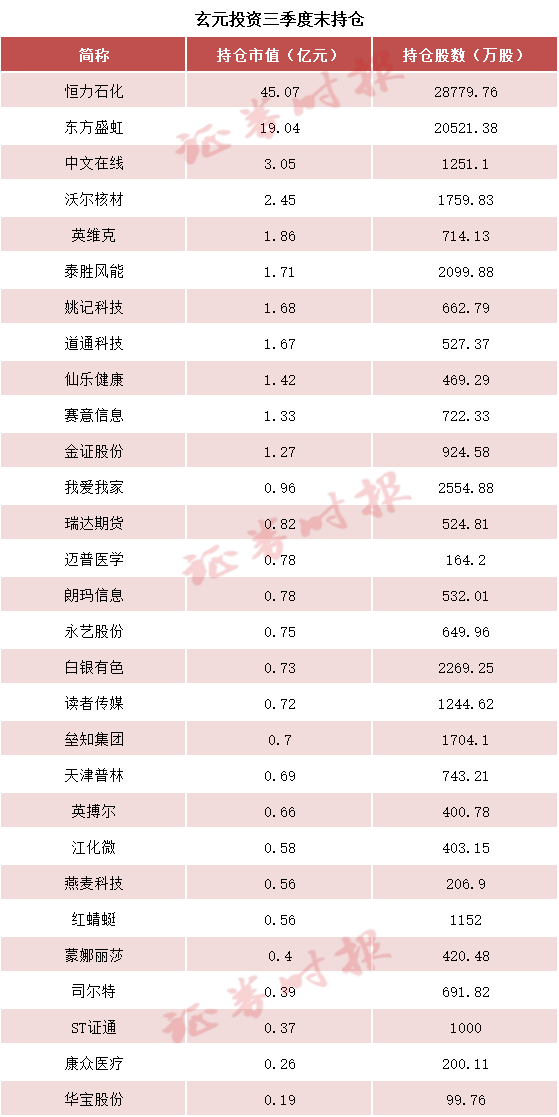 私募减持股票意味着什么__私募基金减持