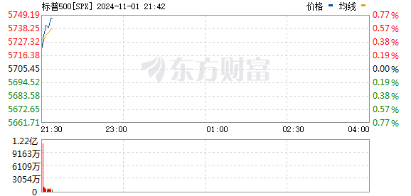 R图 SPX_0