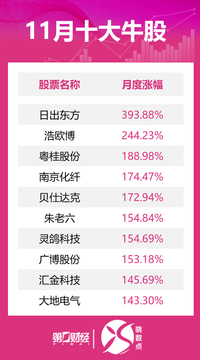 2018年涨幅最大的牛股排名__4月21日出出炉的2014