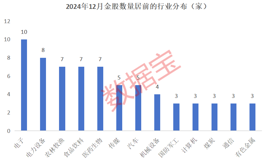 券商推荐股票__2021年券商推荐金股