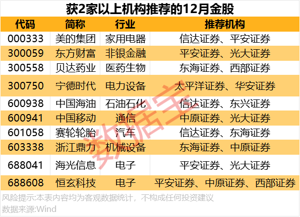 _2021年券商推荐金股_券商推荐股票