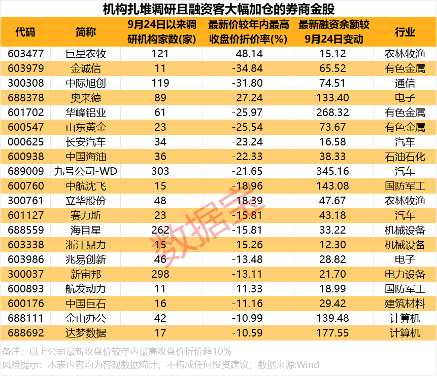 2021年券商推荐金股_券商推荐股票_