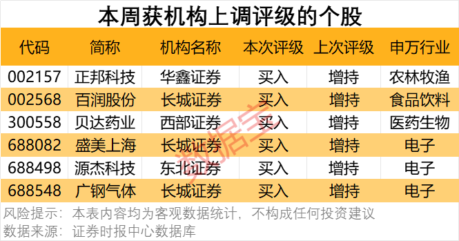 三大评级机构评级符号_国际三大评级机构的评级报告_