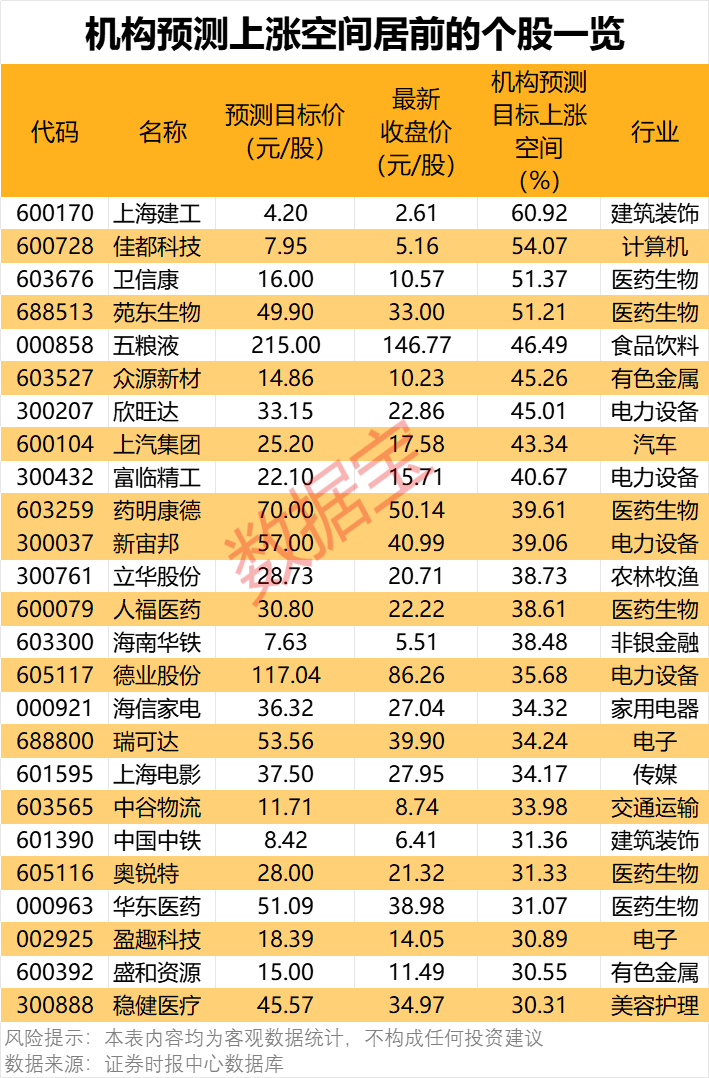 _国际三大评级机构的评级报告_三大评级机构评级符号