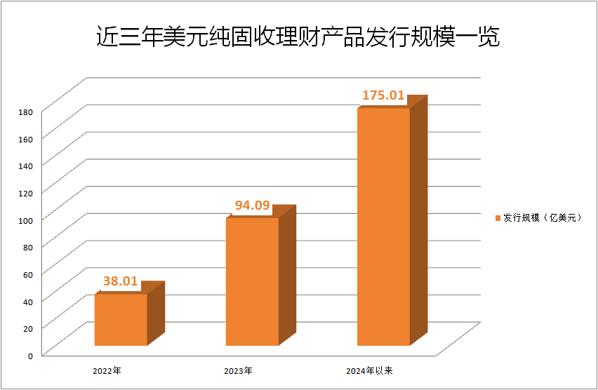 _美元固定收益理财产品_美元固收理财