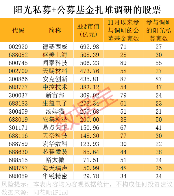 _阳光私募最少募集_私募阳光私募