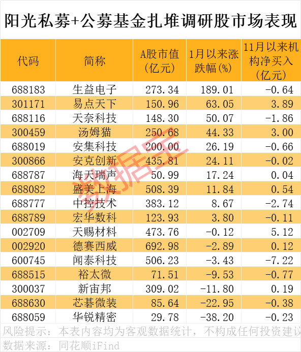 私募阳光私募_阳光私募最少募集_