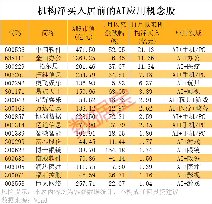 _应用名是什么_应用干货搜罗