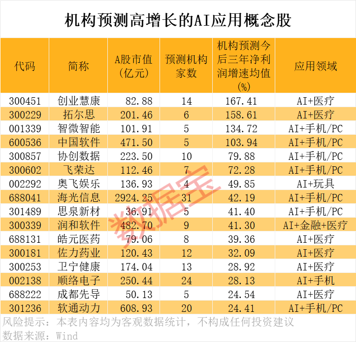 应用干货搜罗__应用名是什么