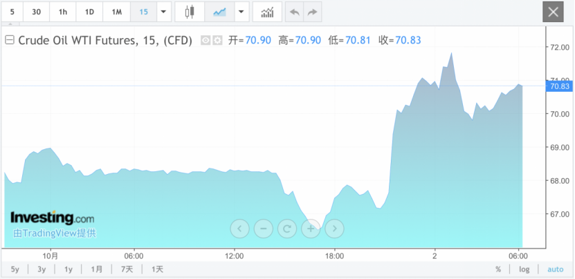 中东局势紧张升级！伊朗向以色列发射多枚导弹，美国介入，以色列称将让伊朗付出代价