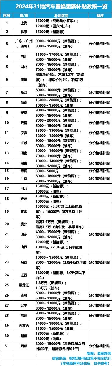 _换车补贴2020_换车补贴4000